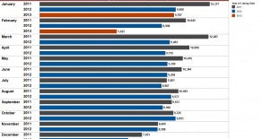 Phoenix Real Estate Market Summary Report for Feb 2, 2013