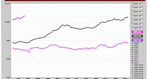 Phoenix Real Estate Market in 2013, how is doing so far?