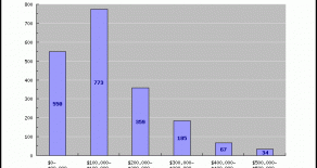 Phoenix AZ Update on Homes For Sale Priced below $600,000 – April 2013