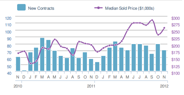 ahwatukee home prices rising
