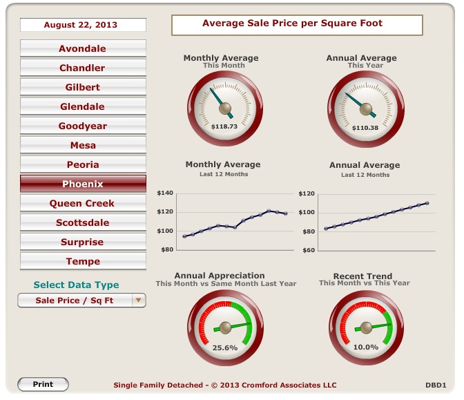 How the Lack of Inventory is Affecting the Phoenix Real Estate Market