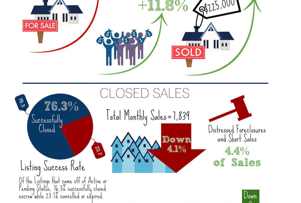 Phoenix Real Estate Market Update for August 2016