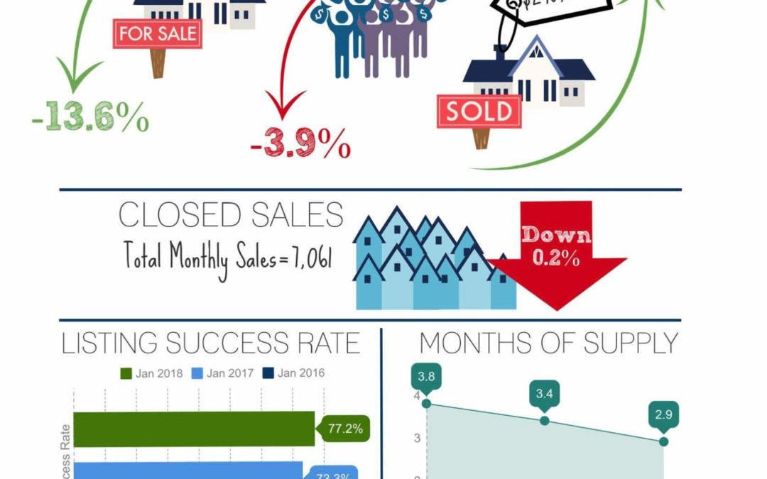 Phoenix Metro Real Estate Update for January 2018